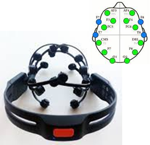 Emotiv Epoc X