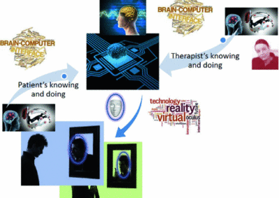 Human-avatar symbiosis in cognitive cybertherapies: proof of concept for rehabilitation of auditive hallucinations (TIN2015-72931-EXP)