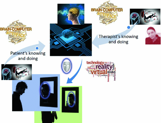 Human-avatar symbiosis in cognitive cybertherapies: proof of concept for rehabilitation of auditive hallucinations  (TIN2015-72931-EXP)