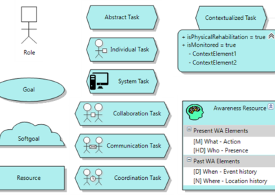 Enriching UsiXML for the development of post-WIMP User Interfaces (insPIre, TIN2012-34003)