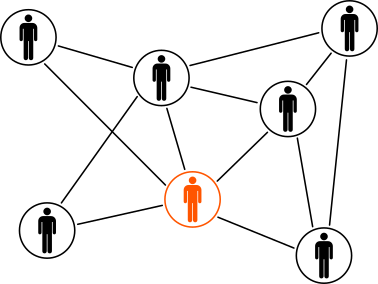 social Social Behaviour